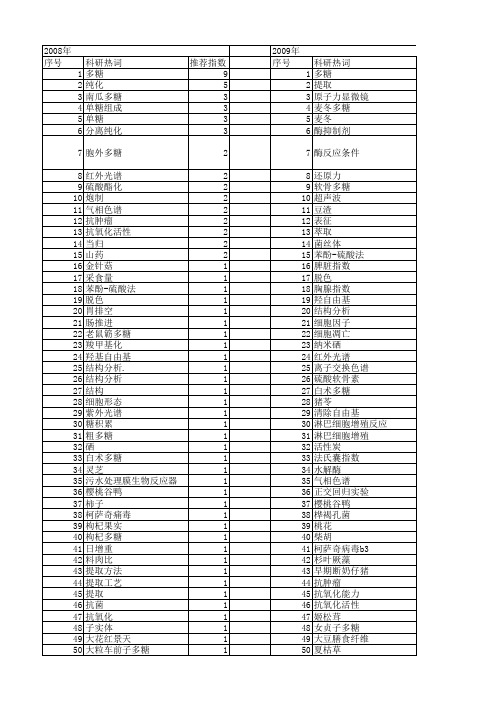 【国家自然科学基金】_粗多糖_基金支持热词逐年推荐_【万方软件创新助手】_20140730