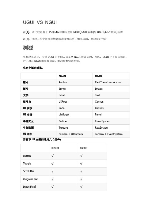 UGUI VS NGUI