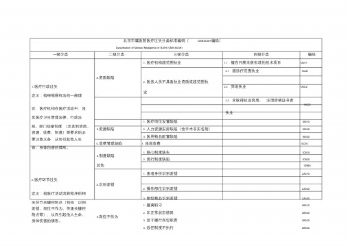 北京市属医院医疗过失分类标准编码