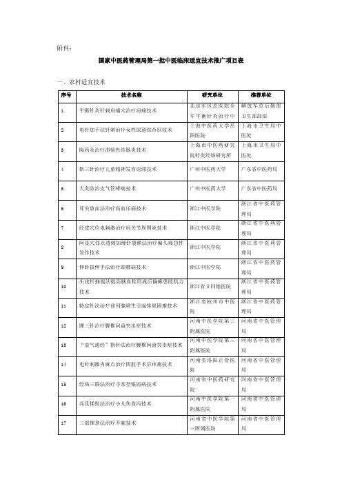 国家中医药管理局第一批中医临床适宜技术推广项目表(精)