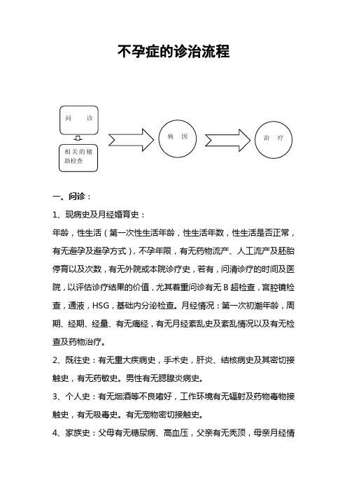 不孕症的诊治流程