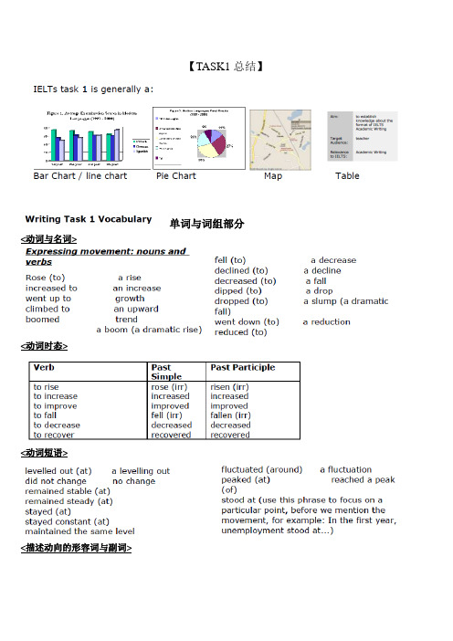 雅思小作文总结篇