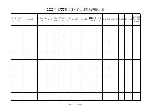 2020年度xx市(县)矿山储量动态统计表