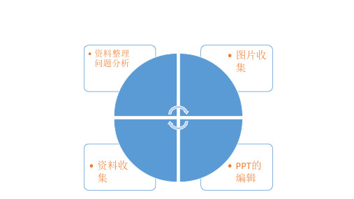 上海合作组织的作用