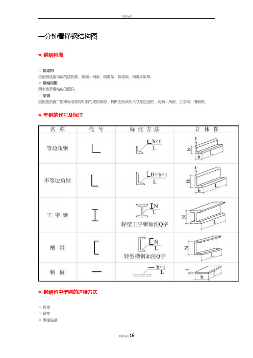 一分钟看懂钢结构图