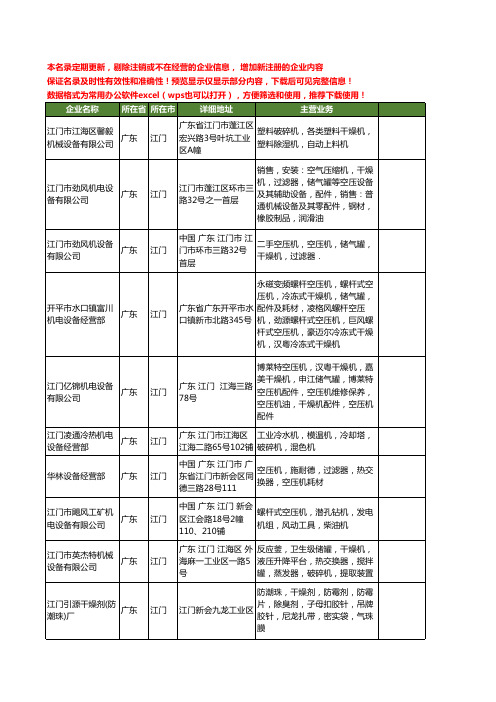 新版广东省江门干燥设备工商企业公司商家名录名单联系方式大全23家