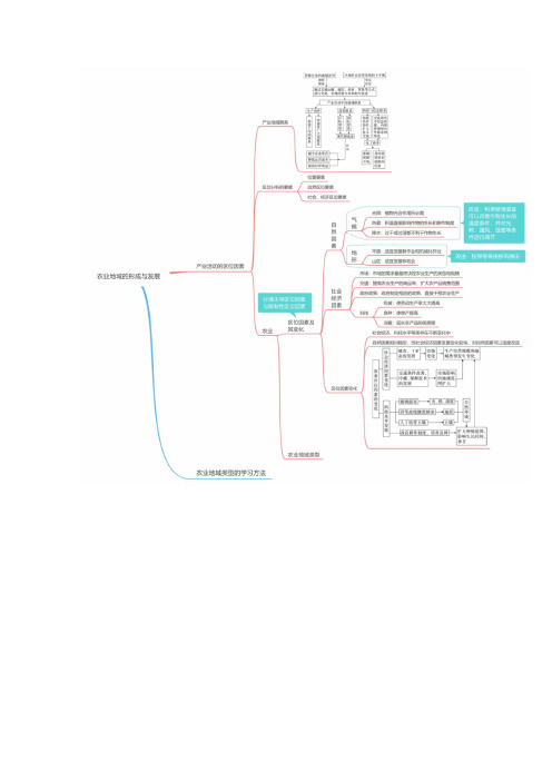 高考地理一轮复习知识点思维导图+学霸笔记专题10  农业地域的形成与发展