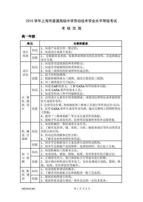 2010学年上海高中劳动技术学业水平考试范围