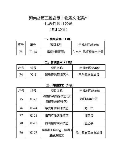 海南第五批级非物质文化遗产