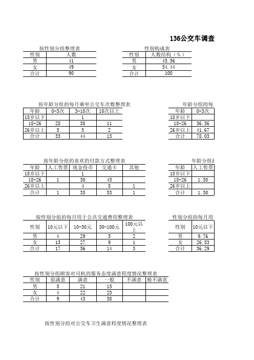 136公交车统计表