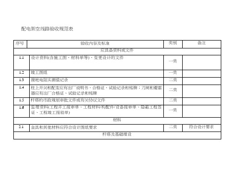 验收规范表