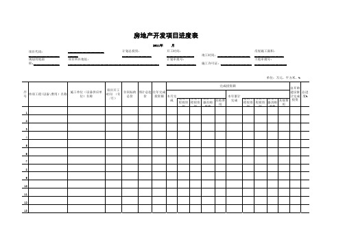 房地产开发项目投资完成进度表