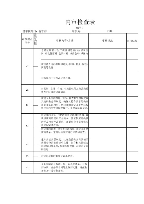 内审检查表(化妆品企业物管部)