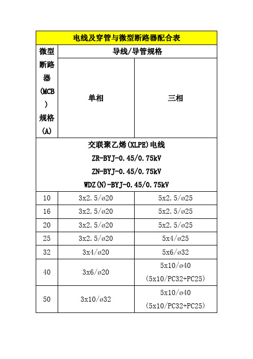 建筑电气设计电缆及配管选型对照表