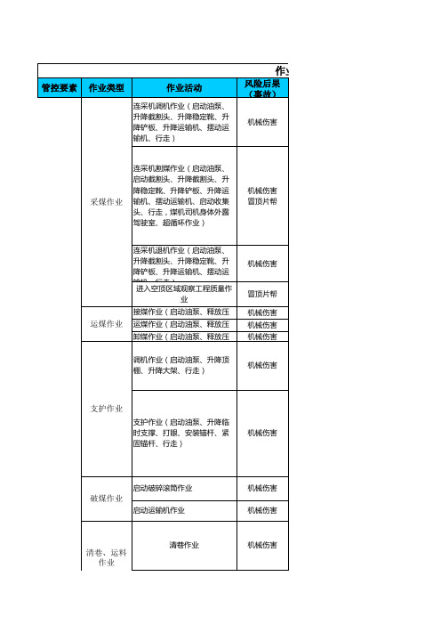 连采队岗位安全风险分级分色管控清单