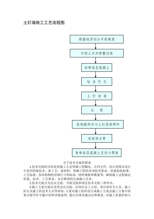 土钉墙施工工艺流程图范文