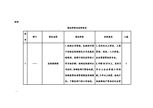 某集团文旅集团岗位职责及任职要求