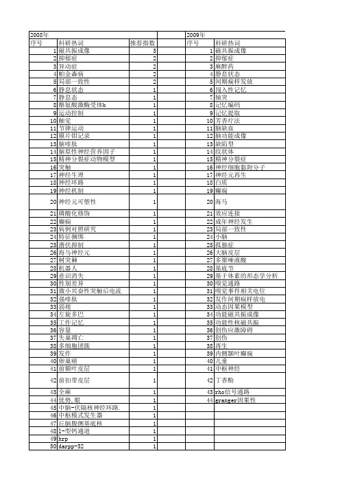 【国家自然科学基金】_神经环路_基金支持热词逐年推荐_【万方软件创新助手】_20140730