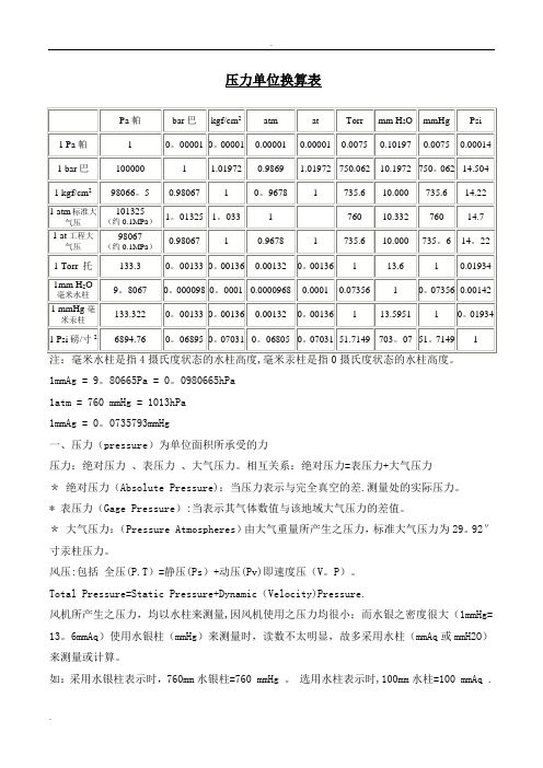 常用压力单位换算表