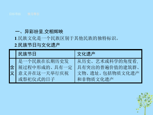 高中政治第二单元文化传承与创新第三课文化的多样性与文化传播第一框世界文化的多样性课件新人教版必修