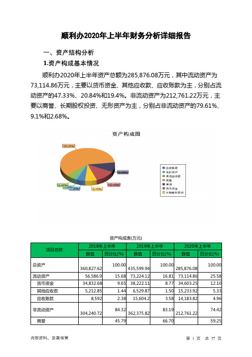 顺利办2020年上半年财务分析详细报告