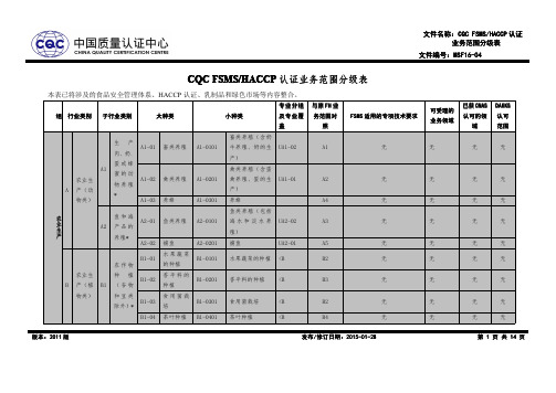 CQCFSMSHACCP认证业务范围分级表