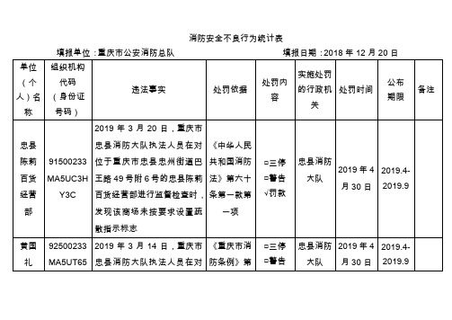 消防安全不良行为统计表