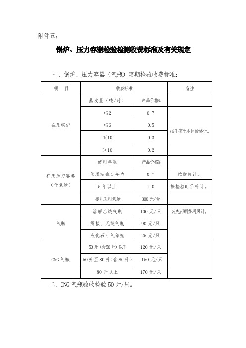 锅炉、压力容器检验检测收费标准及有关规定.doc