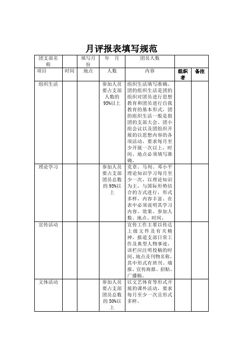 月评报表填写规范及审核流程(1)