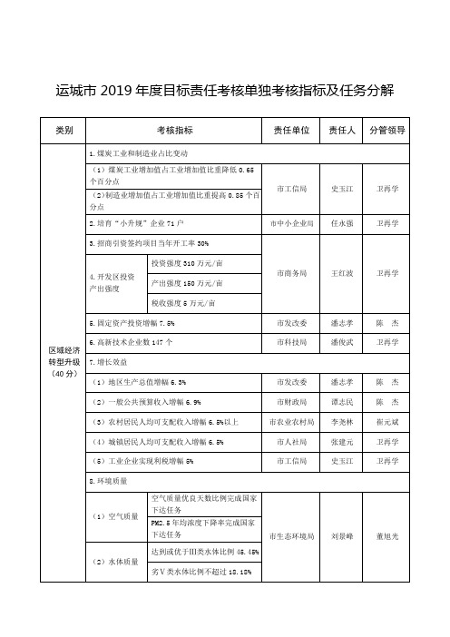运城市2019年度目标责任考核单独考核指标及任务分解