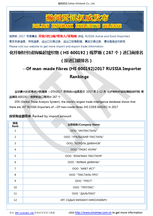 化纤制针织或钩编起绒织物(HS 600192)2017 俄罗斯(267个)进口商排