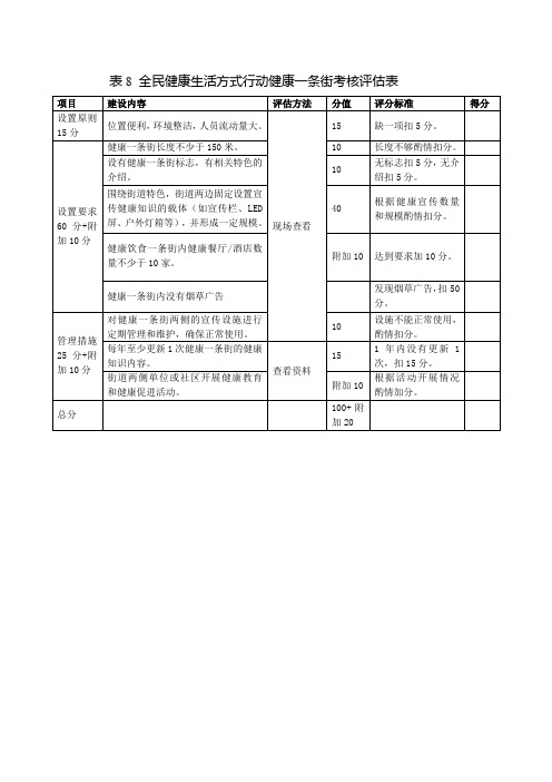 全民健康生活方式行动健康一条街考核评估表