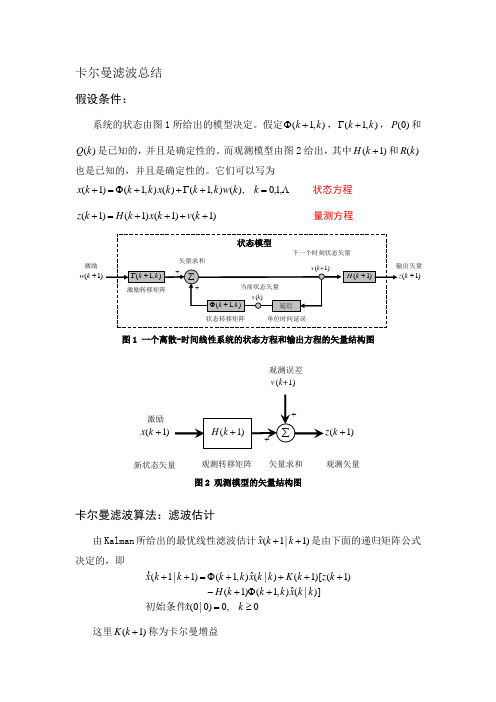 kalman滤波器算法原理