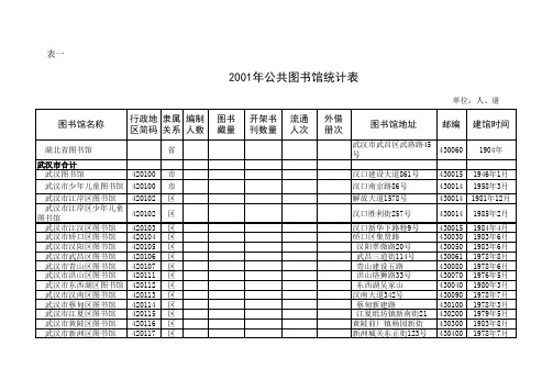 公共图书馆统计表