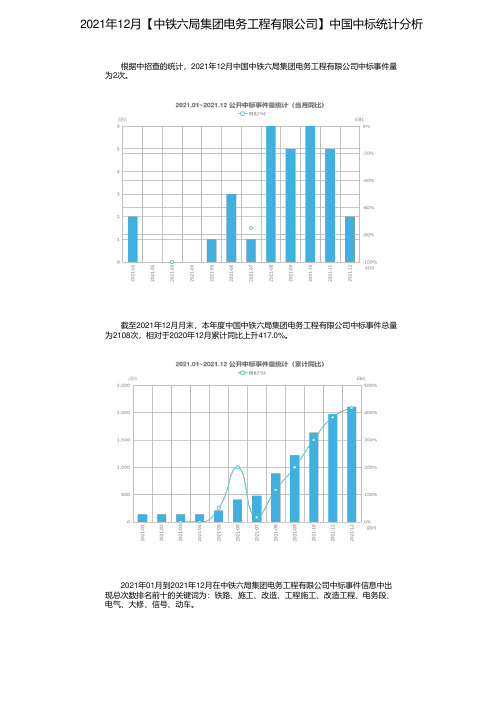 2021年12月【中铁六局集团电务工程有限公司】中国中标统计分析