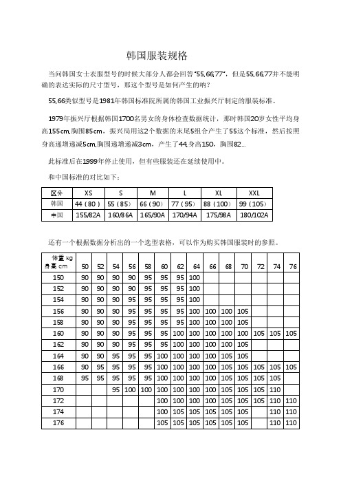 韩国服装规格型号选型