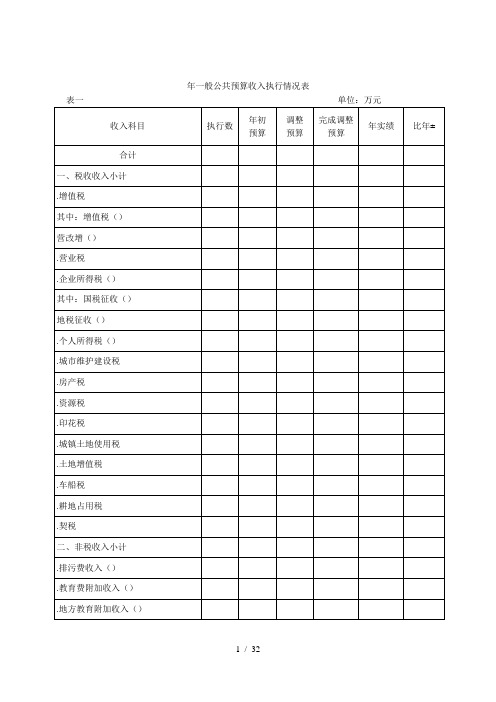 一般公共预算收入执行情况表