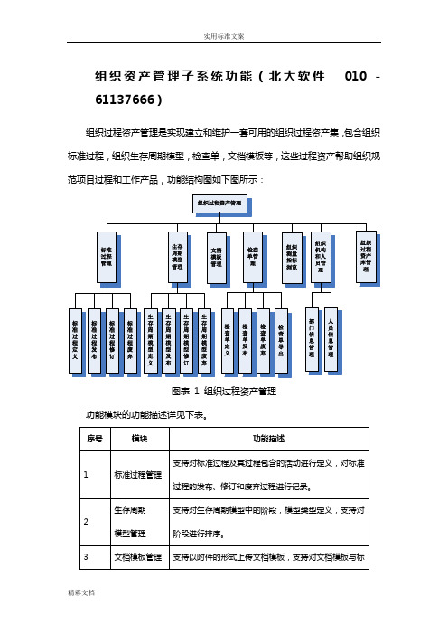 组织资产管理系统