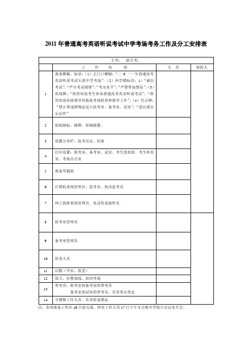 2011年普通高考英语听说考试中学考场考务工作及分工安排表