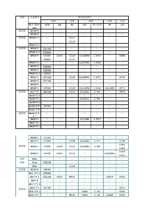 国内外金属材料对照表