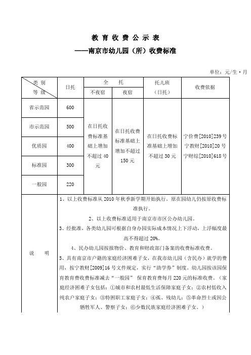 南京市幼儿园(所)教育收费公示标准表