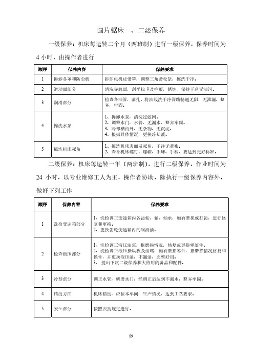 圆片锯床一、二级保养操作与维护规程