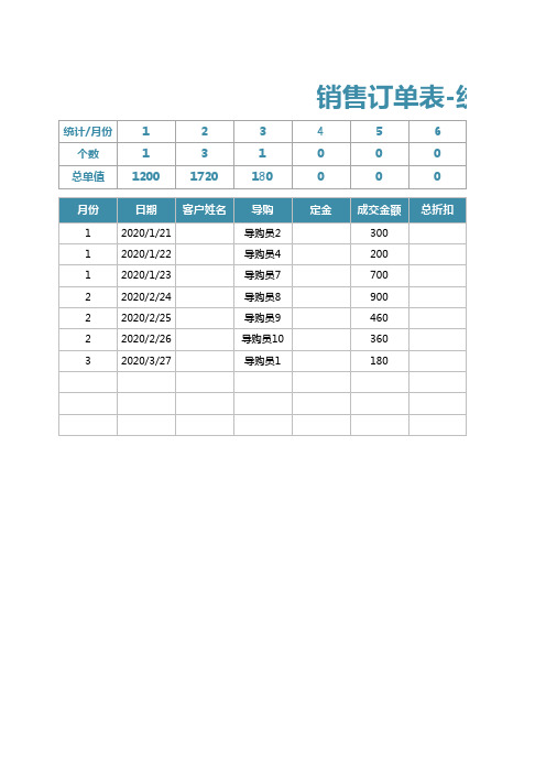 销售订单表-统计个数