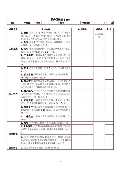 保安绩效考核表格