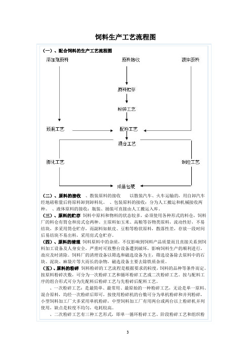 (待分)饲料生产技术流程图