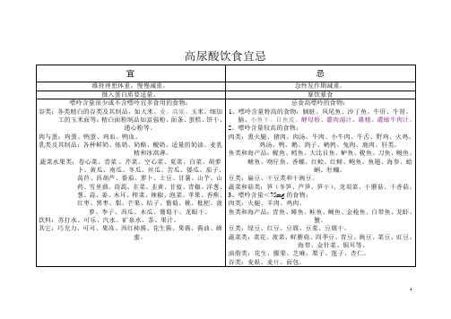 高尿酸饮食宜忌