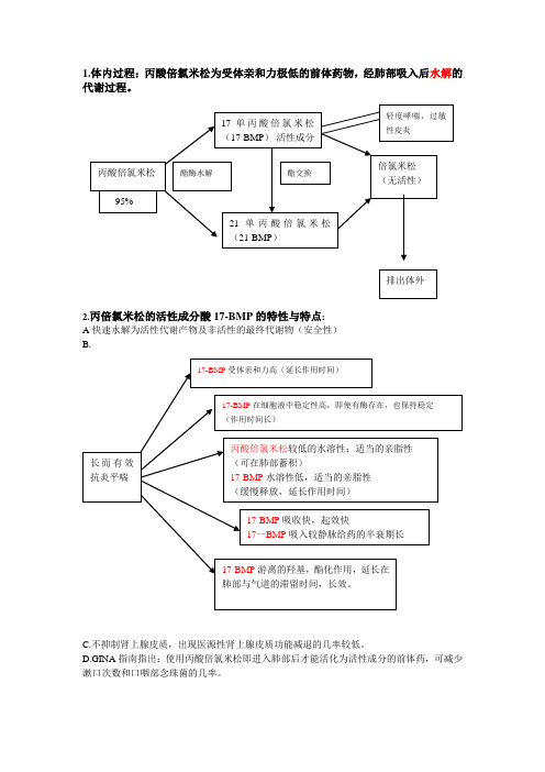 丙酸倍氯米松