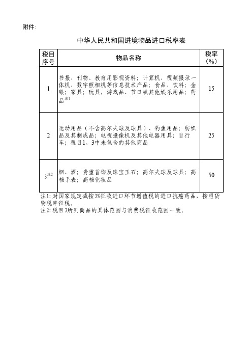 中华人民共和国进境物品进口税率表