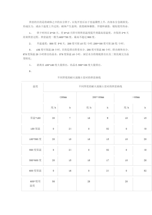 烘窑操作办法和要点