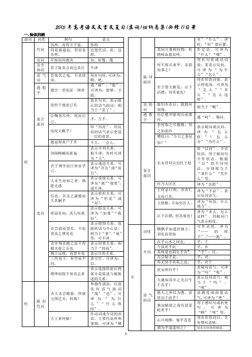 2013年文言文复习(虚词)归纳总集(必修1)习案教师                 安乡一中   龚德国